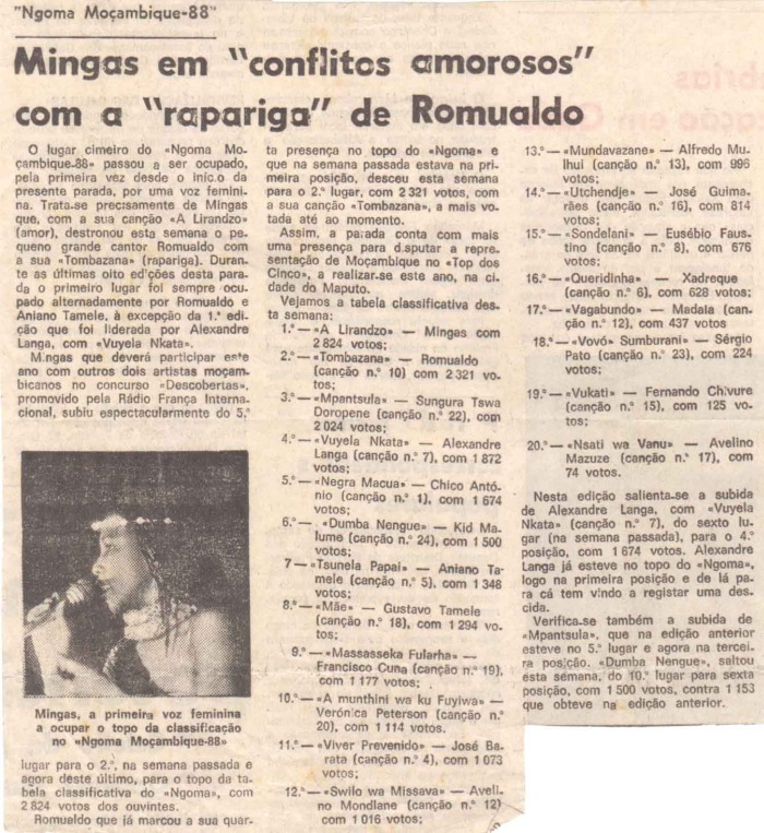'Ngoma Moçambique 88', Radio Moçambique Annual Music awards. The weekly vote tally, at the time of this news item, had Mingas at the top with 'A Lirandzo'